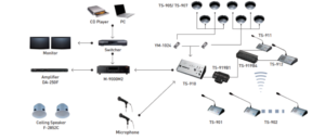 sơ đồ hệ thống toa ts-900